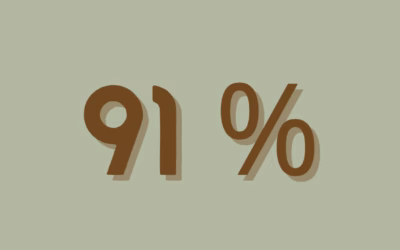91 % träffsäkerhet i att förutsäga separation eller skilsmässa! 